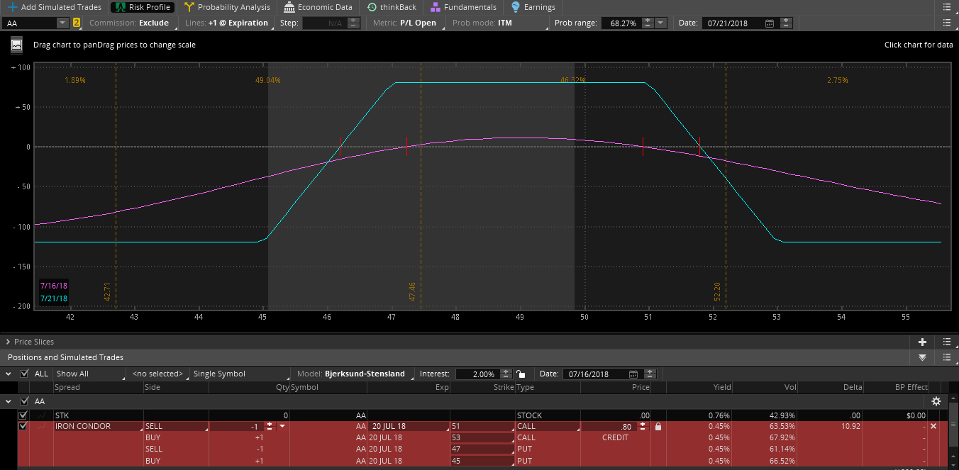 Trading options before earnings