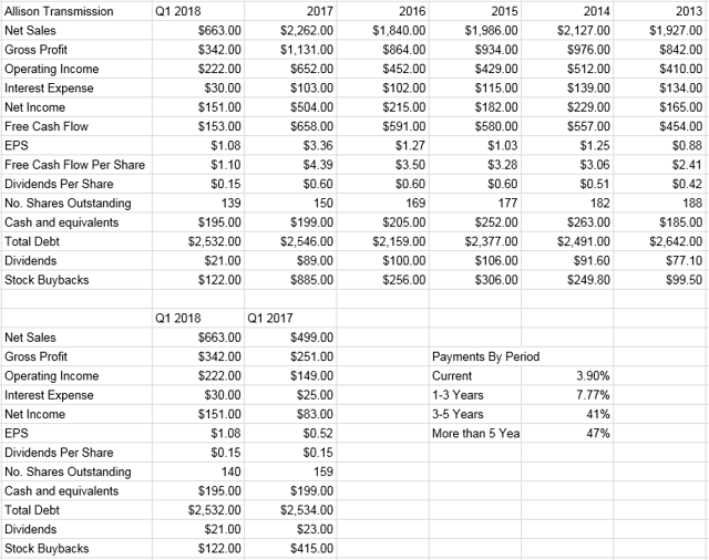 Allison Transmission Is A Buy Allison Transmission Holdings, Inc