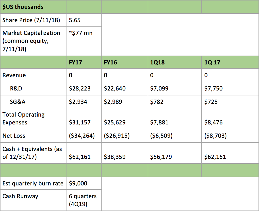 Company Spotlight: Trillium Therapeutics (nasdaq:tril-defunct-482295 