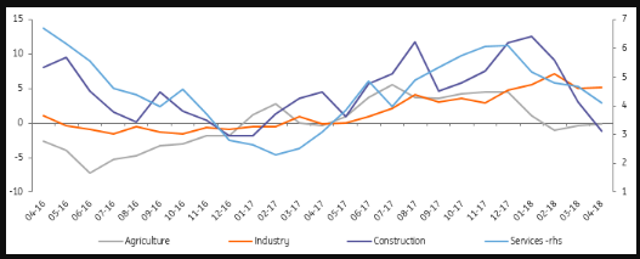 Turkey: Unemployment Rate Changing Direction | Seeking Alpha