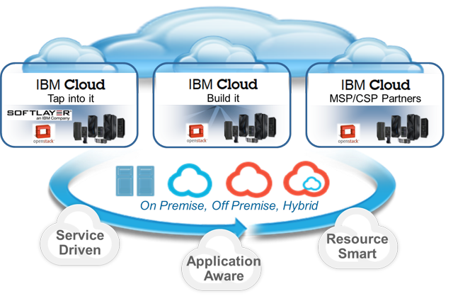 how-ibm-cloud-is-superior-to-amazon-aws-international-business