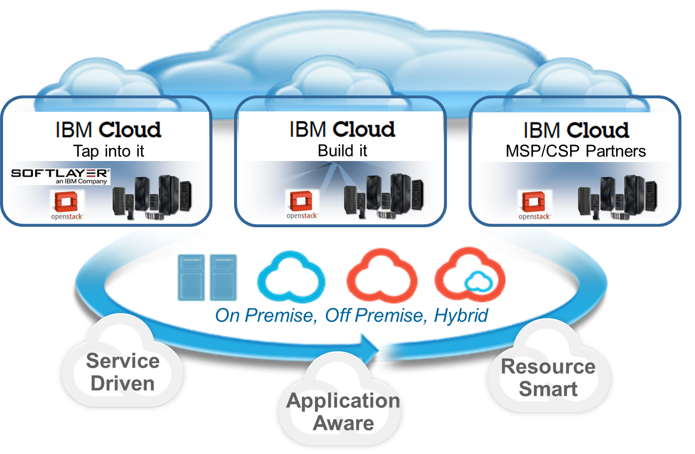Ibm Cloud Logo Ibm Cloud Logo