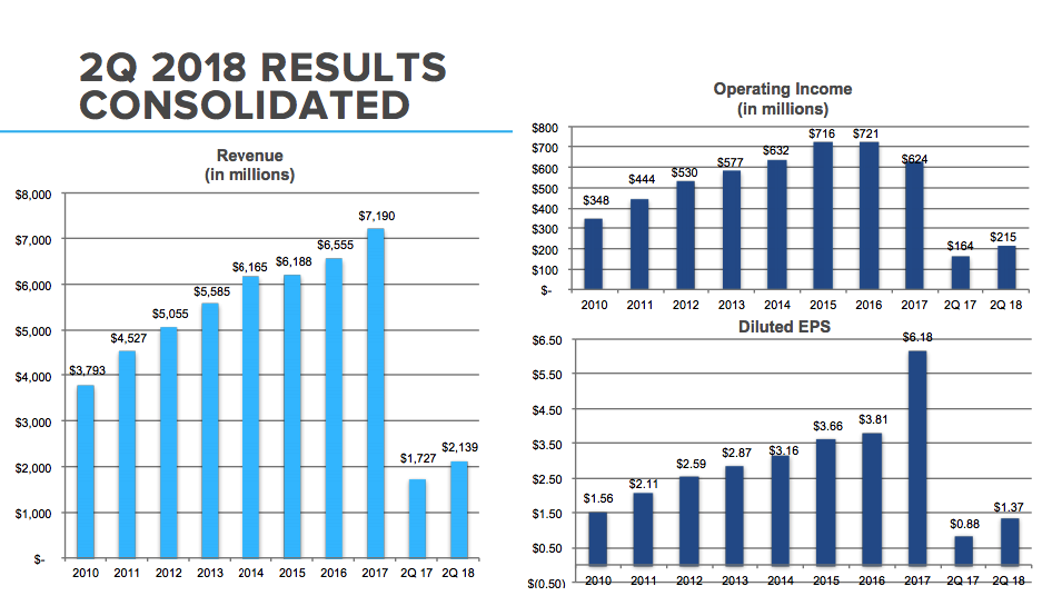 J.B. Hunt Just Had Another Successful Quarter (NASDAQ:JBHT) | Seeking Alpha