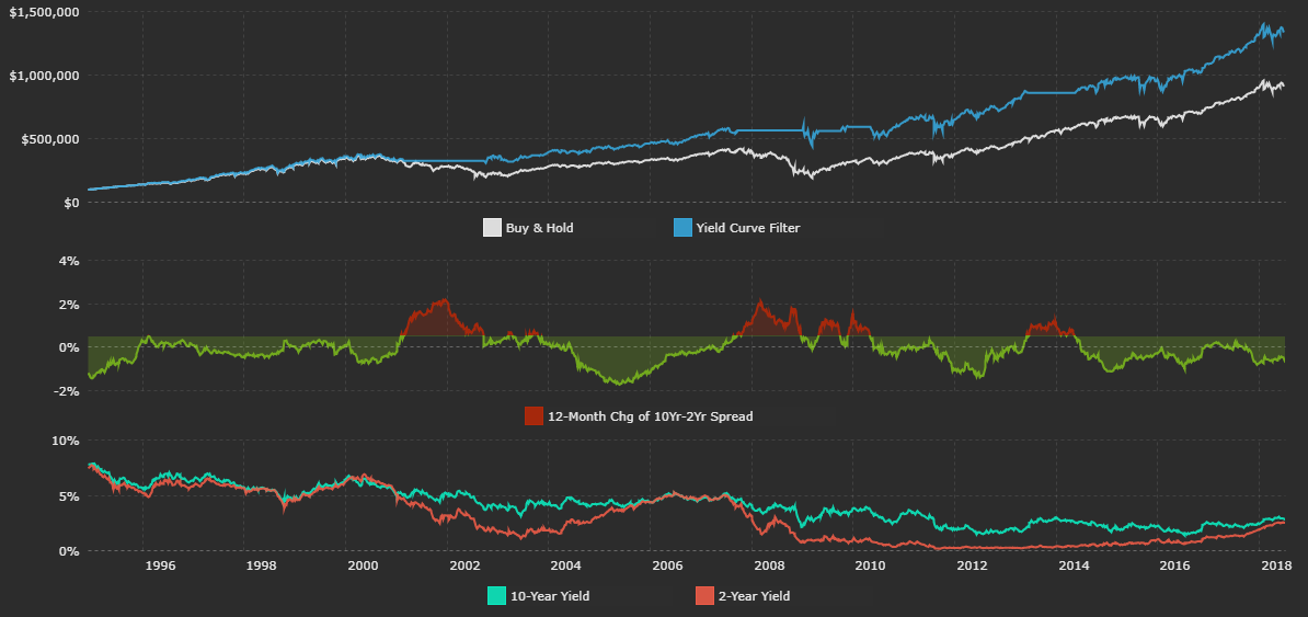 S&P 500 Technicals + Sentiment Overview (NYSEARCA:SPY) | Seeking Alpha