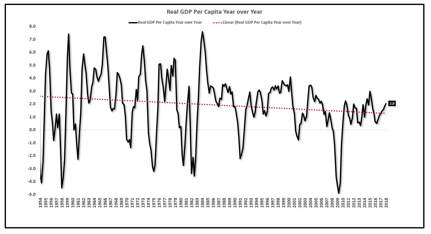 What Is The U.S. Growth Potential? 2, 3 Or 4? Seeking Alpha