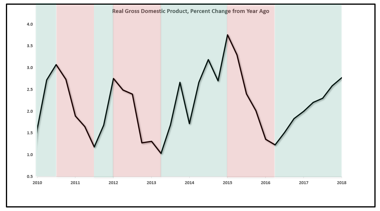 What Is The U.S. Growth Potential? 2%, 3% Or 4%? | Seeking Alpha