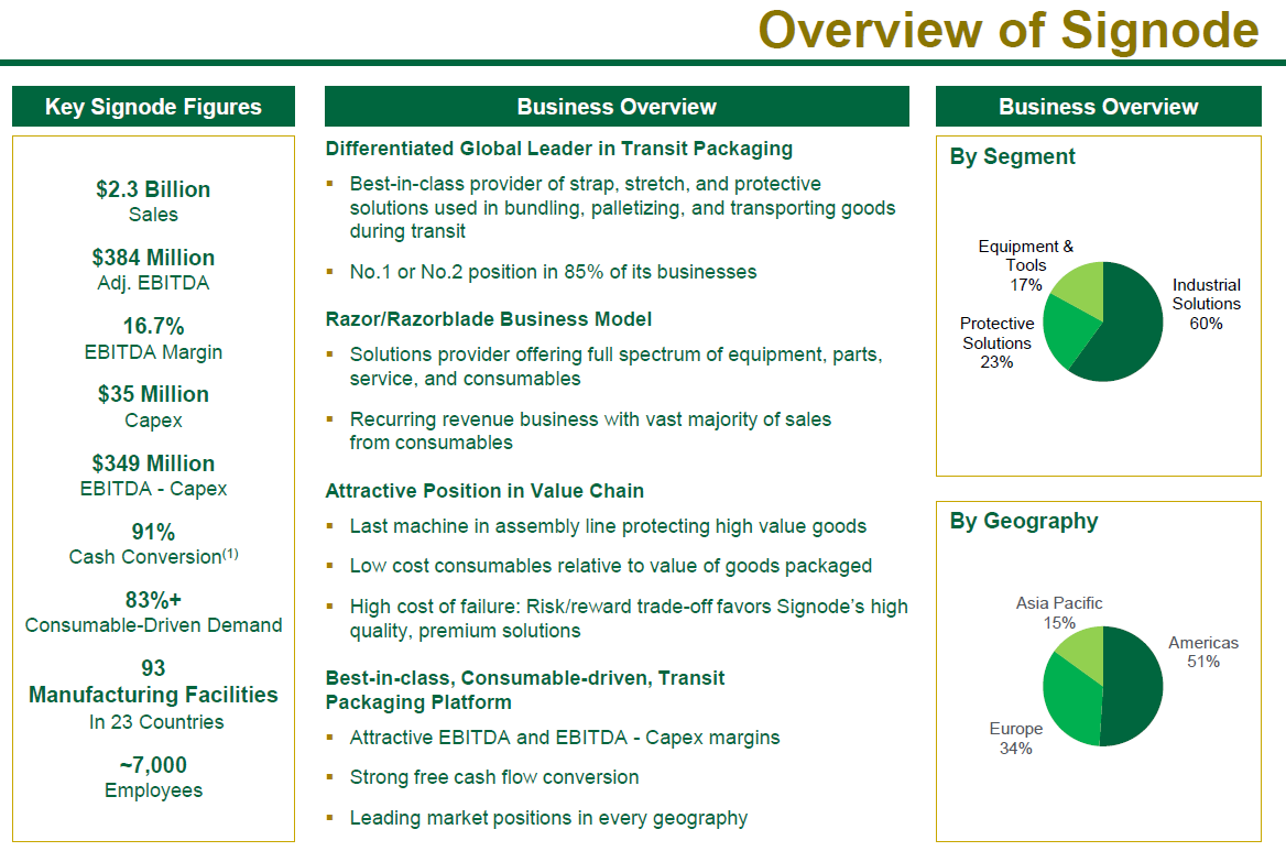 Crown Holdings' Q2 Results To Provide The First Glimpse Of The Company