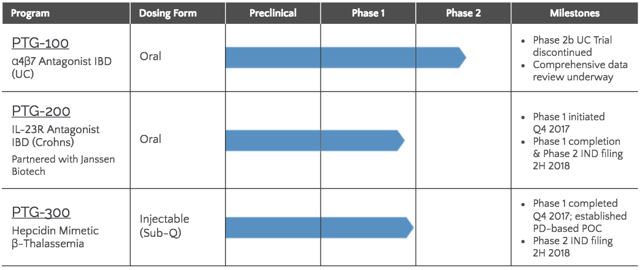 Protagonist Therapeutics: A Golden Opportunity Trading At A Silver ...