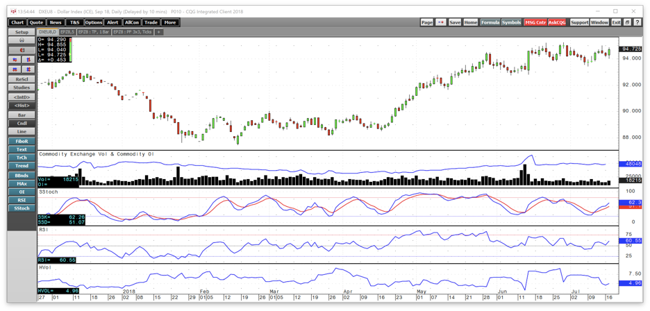 is-the-dollar-just-going-to-sit-there-nysearca-uup-seeking-alpha