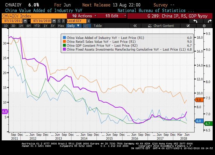 China Slowdown Reflects Structural Change Seeking Alpha China Slowdown Reflects Structural Change Seeking Alpha