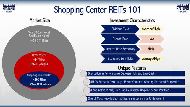 shopping center REITs 101