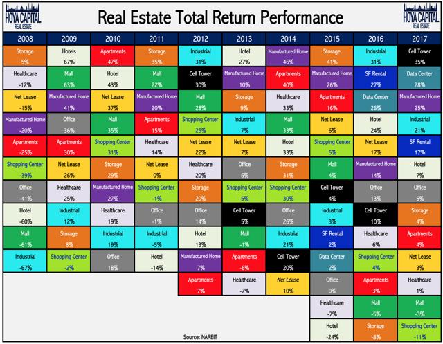 real estate total return