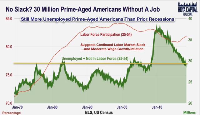 labor market slack