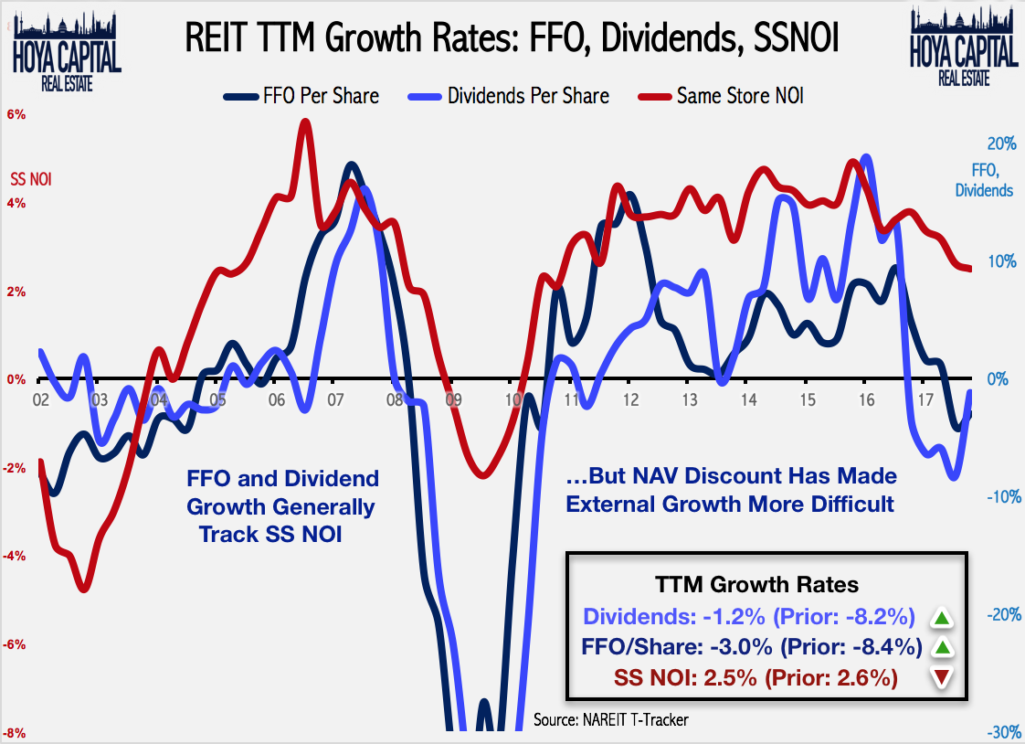 Real Estate Earnings Preview Seeking Alpha