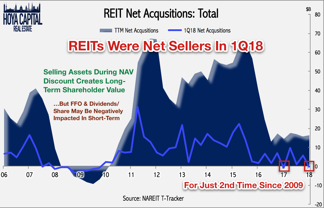Real Estate Earnings Preview Seeking Alpha