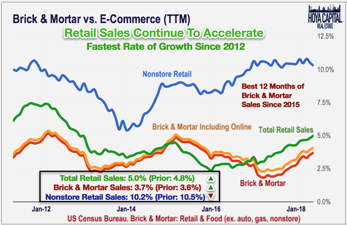 Real Estate Earnings Preview Seeking Alpha