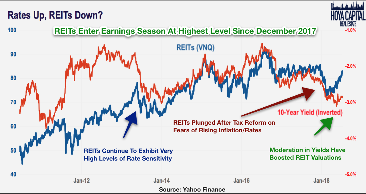 Real Estate Earnings Preview Seeking Alpha