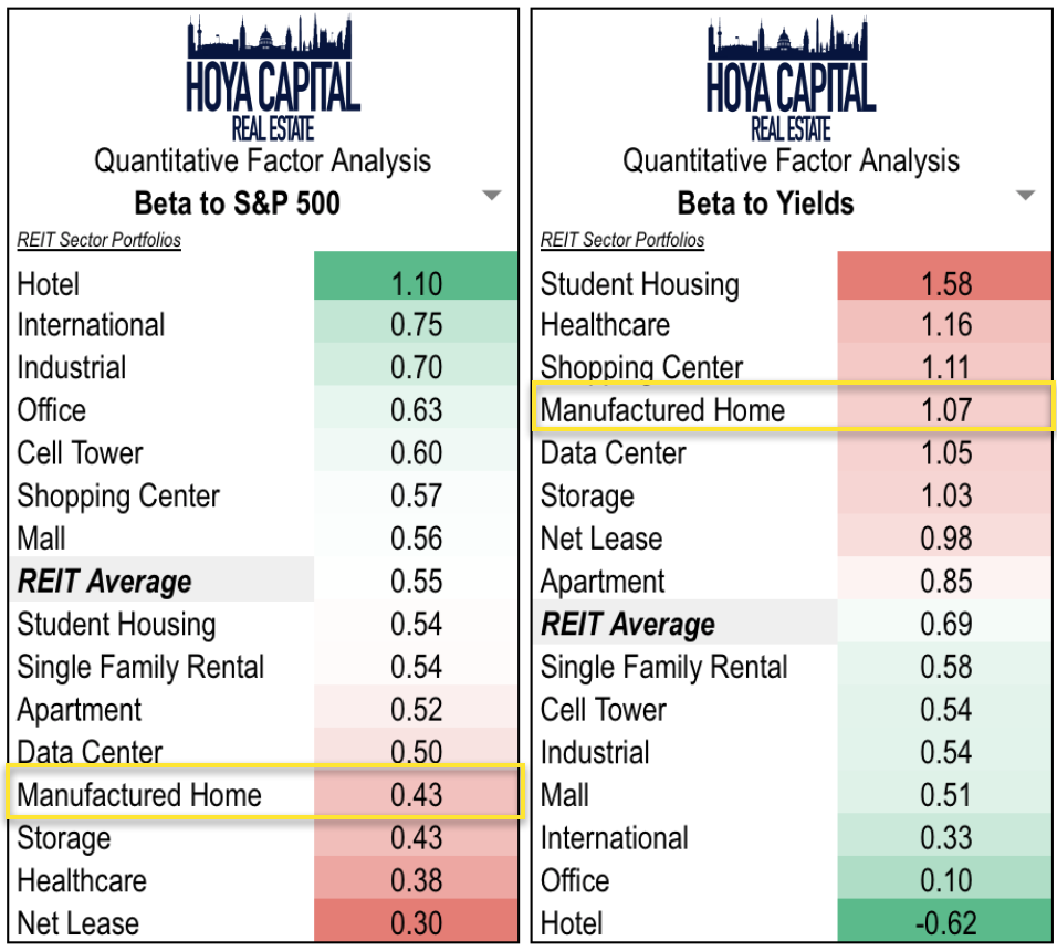 Manufactured Housing Home Sales Power Another Stellar Quarter (NYSE