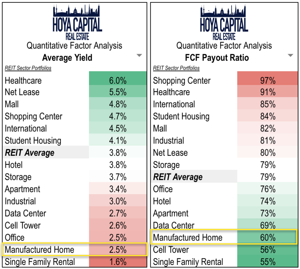 Manufactured Housing Home Sales Power Another Stellar Quarter (NYSE