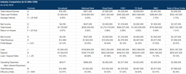 Versabank: Growth And Innovation Makes This Bank A Buy (NASDAQ:VBNK ...