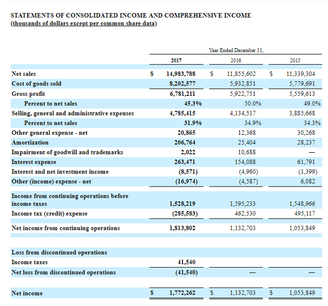 SherwinWilliams Could Be Cheaper Than It Looks (NYSESHW) Seeking Alpha