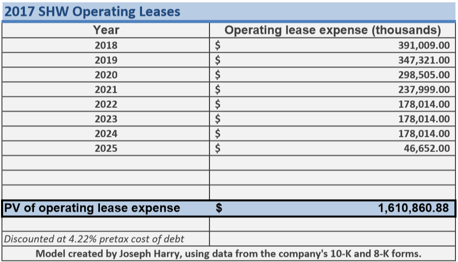 SherwinWilliams Could Be Cheaper Than It Looks (NYSESHW) Seeking Alpha