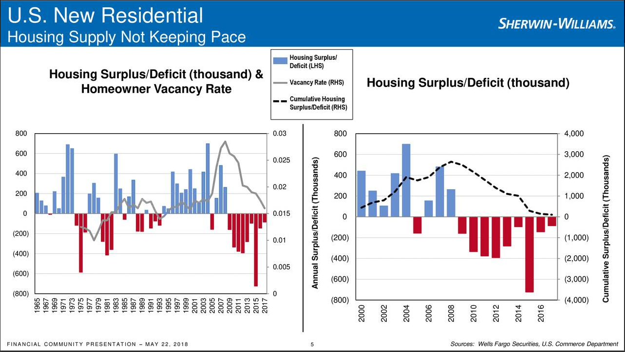 SherwinWilliams Could Be Cheaper Than It Looks (NYSESHW) Seeking Alpha