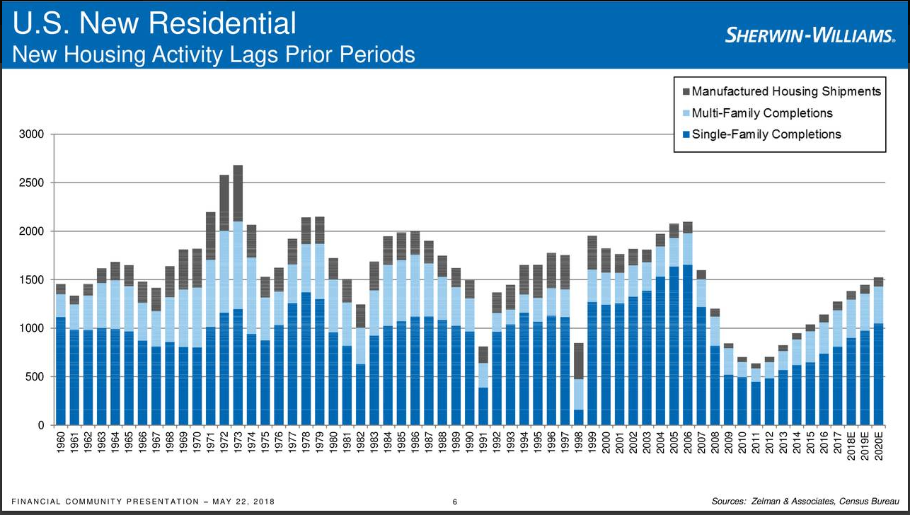 SherwinWilliams Could Be Cheaper Than It Looks (NYSESHW) Seeking Alpha