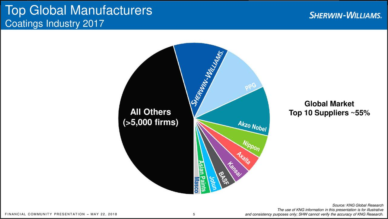 SherwinWilliams Could Be Cheaper Than It Looks (NYSESHW) Seeking Alpha