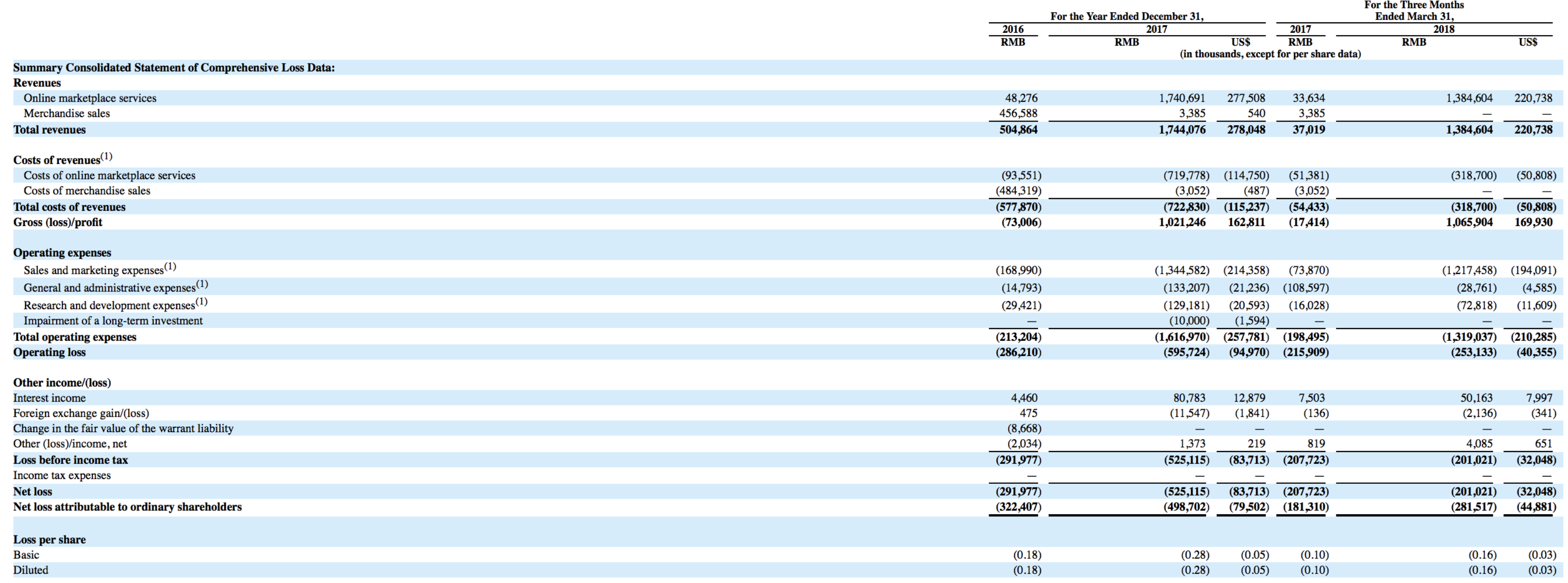 Pinduoduo: IPO Valuation Update (NASDAQ:PDD) | Seeking Alpha