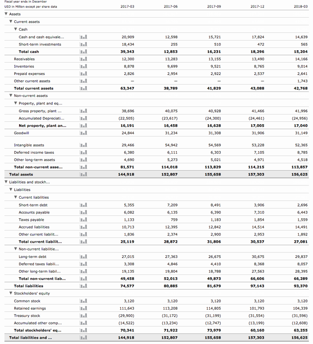 Why Johnson & Johnson Is An Attractive Investment (NYSE:JNJ) | Seeking ...