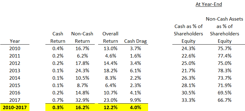 The Arithmetic Of Berkshire Hathaway's Share Repurchases (NYSE:BRK.A ...