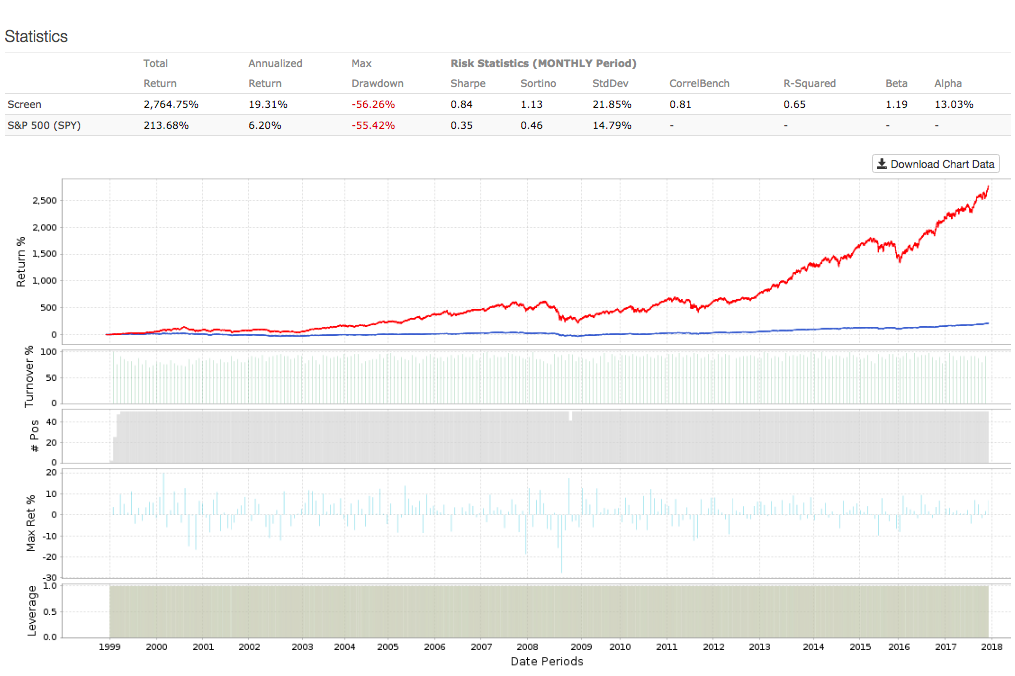 Cheap Stocks Moving In The Right Direction Seeking Alpha