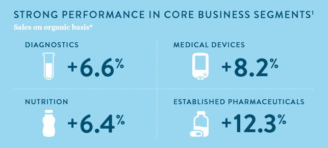 Should You Buy Abbott Laboratories After Its Recent Quarter? (NYSE:ABT ...