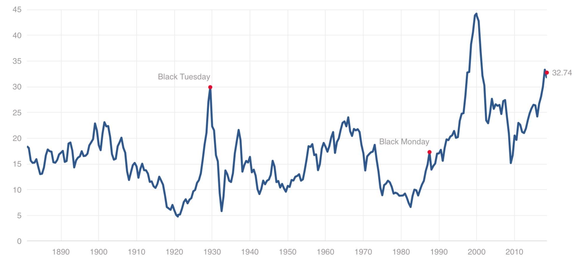 Berkshire Hathaway's New Strategy (NYSEBRK.A) Seeking Alpha