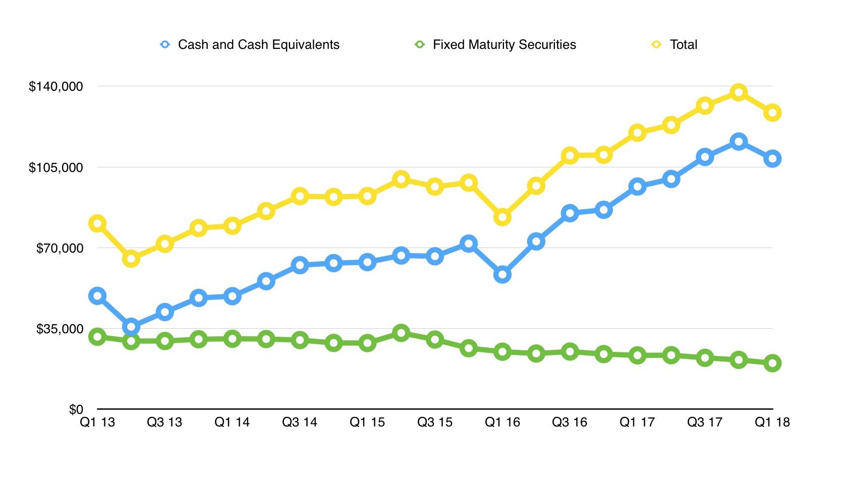 Berkshire Hathaway's New Strategy (NYSEBRK.A) Seeking Alpha