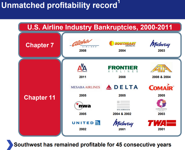 5 Reasons Both You And Berkshire Should Buy Southwest Airlines (NYSE ...