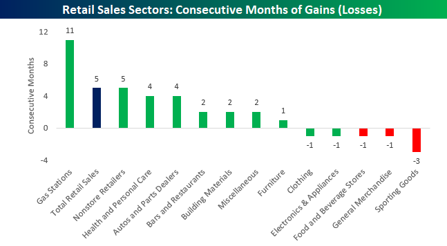 Gas Prices Following The Seasonal Trend | Seeking Alpha