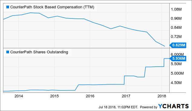 5 year personal loans