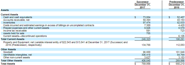 Ipo proceeds to pay down debt