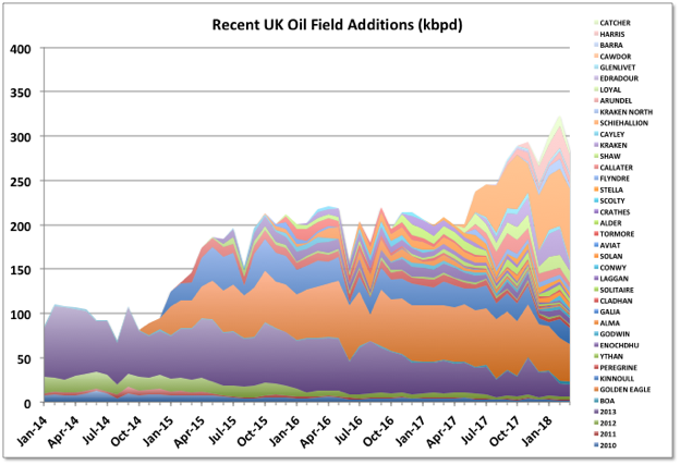 List Of Oil And Gas Fields Of The North Sea Wikipedia