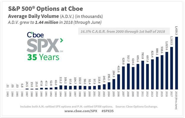 Cboe Chart