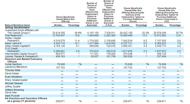 Siddhartha equity fund ipo result