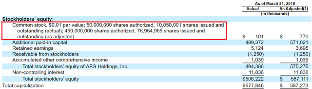 Ipo proceeds to pay down debt