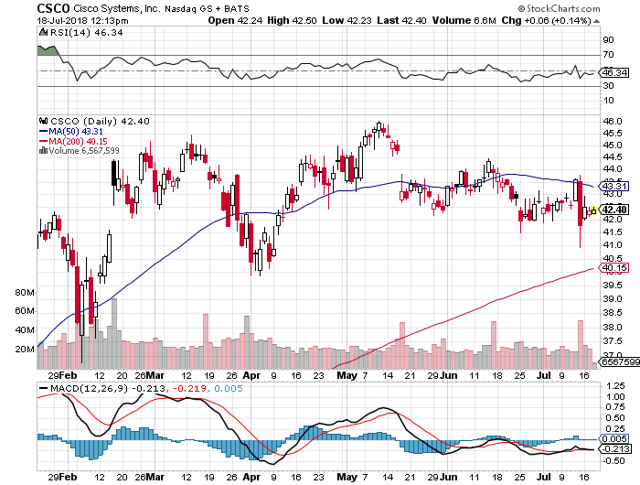 Cisco Dividend: By The Numbers (NASDAQ:CSCO) | Seeking Alpha