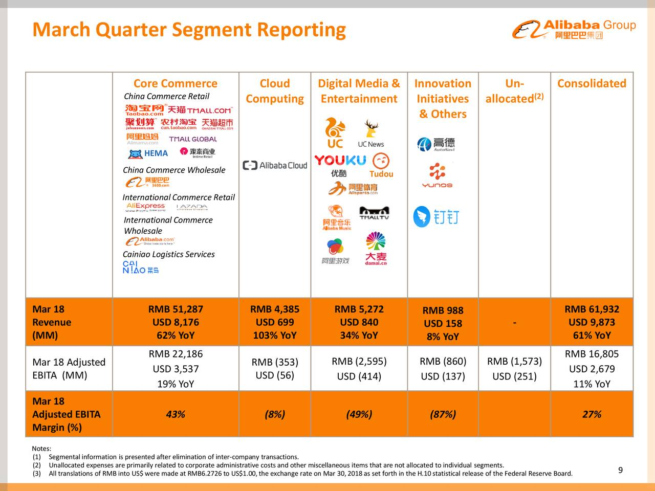 Alibaba Is Good, But This Company Is Even Better And It's Not Amazon
