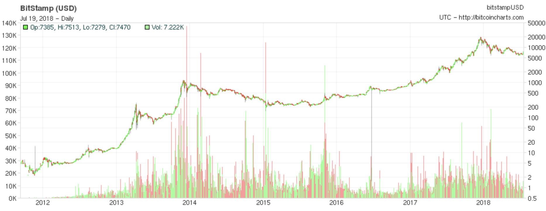 IMF 'unable' to supply the currency needed to counter speculative attack using bitcoin