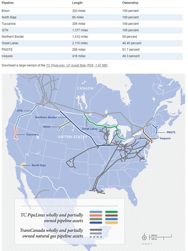 TC PipeLines Will Benefit From Long-Term Energy Trends - TC PipeLines ...