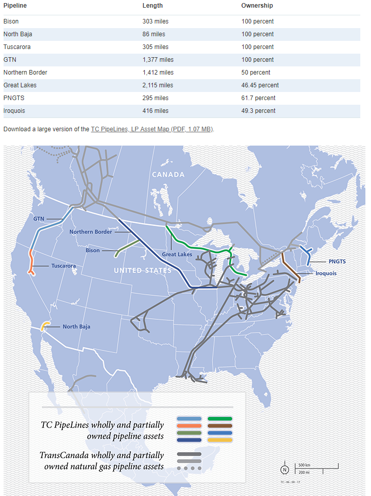 TC PipeLines Will Benefit From Long-Term Energy Trends ...