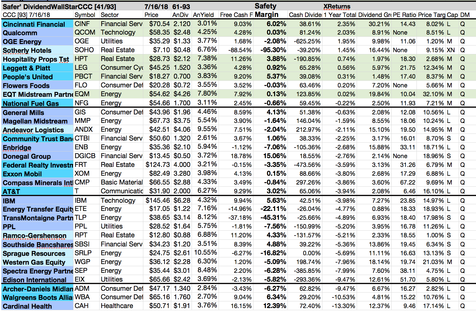 41 'Safer' Dividend Champions, Contenders, And Challengers Show